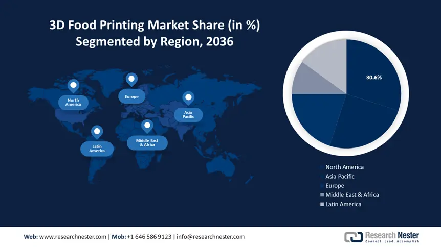 3D Food Printing Market Share